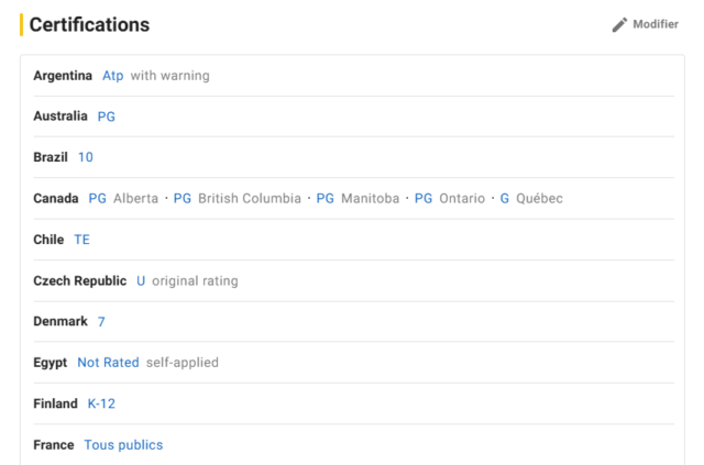 Certifications par pays sur IMDb du film "Le Livre de la jungle (2016)"